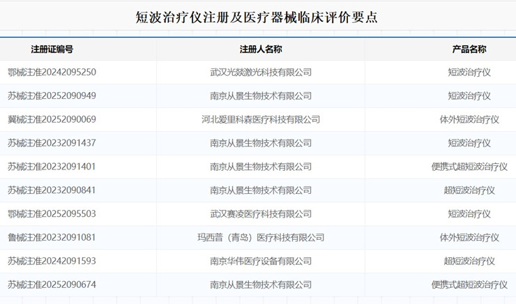短波治療儀注冊.jpg